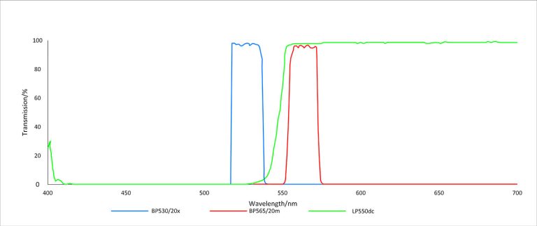 HEX／VIC／JOE／TAMRA1 filter set for PCR